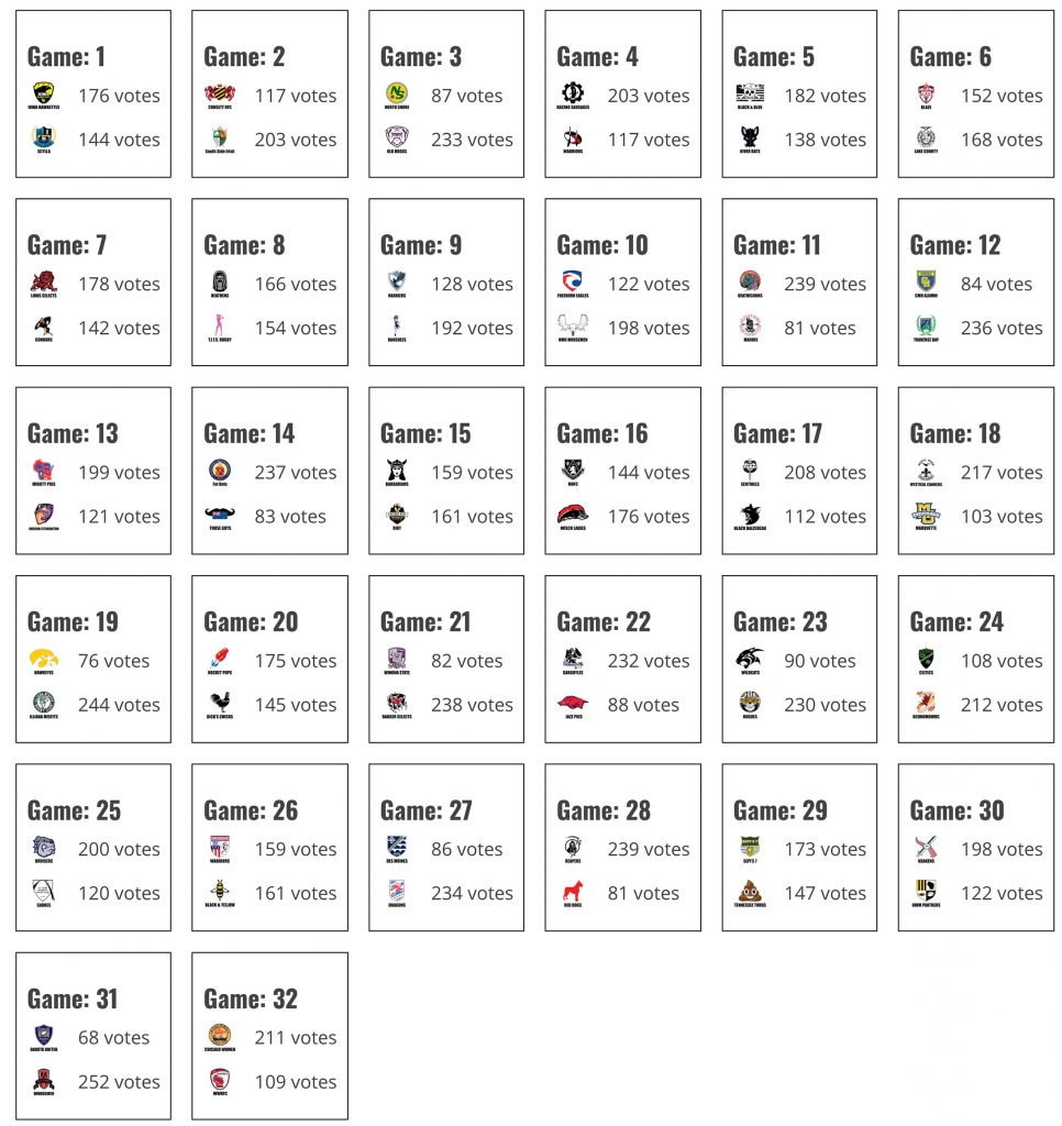 Best Team Logo 2018 - Round 1 results