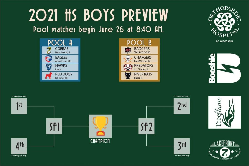 2021 Hs Boys Pools