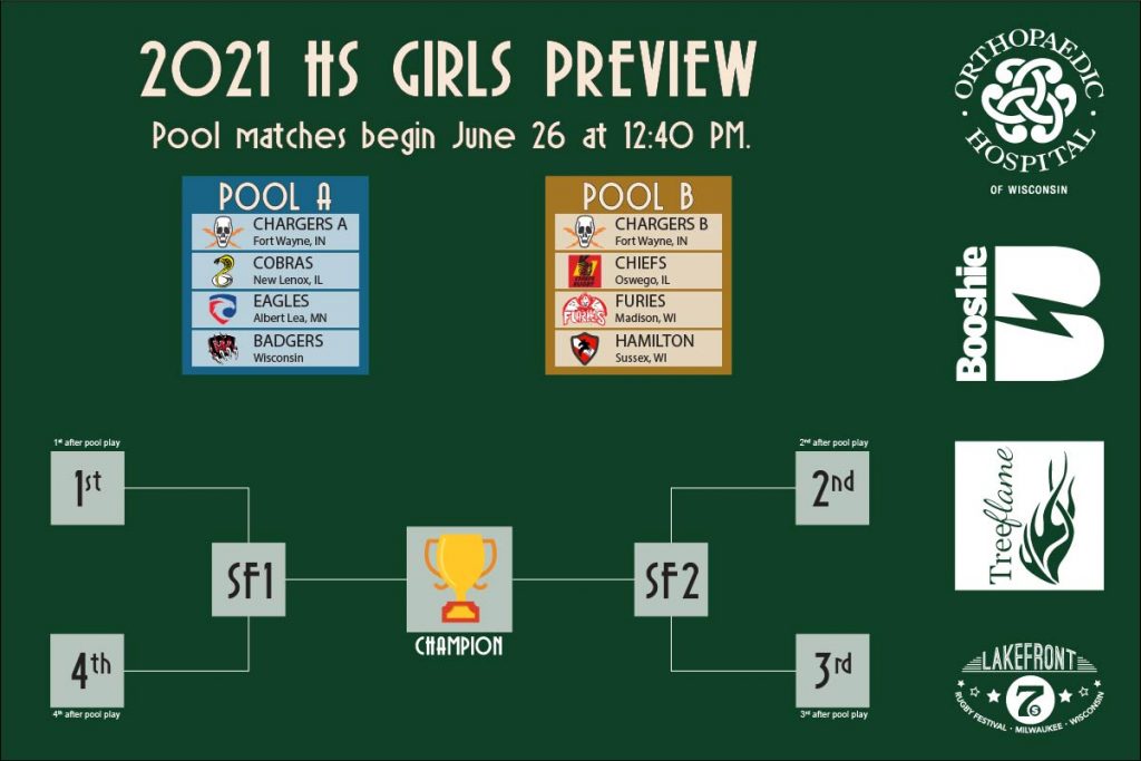 2021 Hs Girls Pools