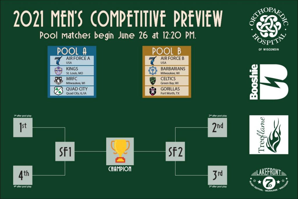 2021 Mens Competitive Pools