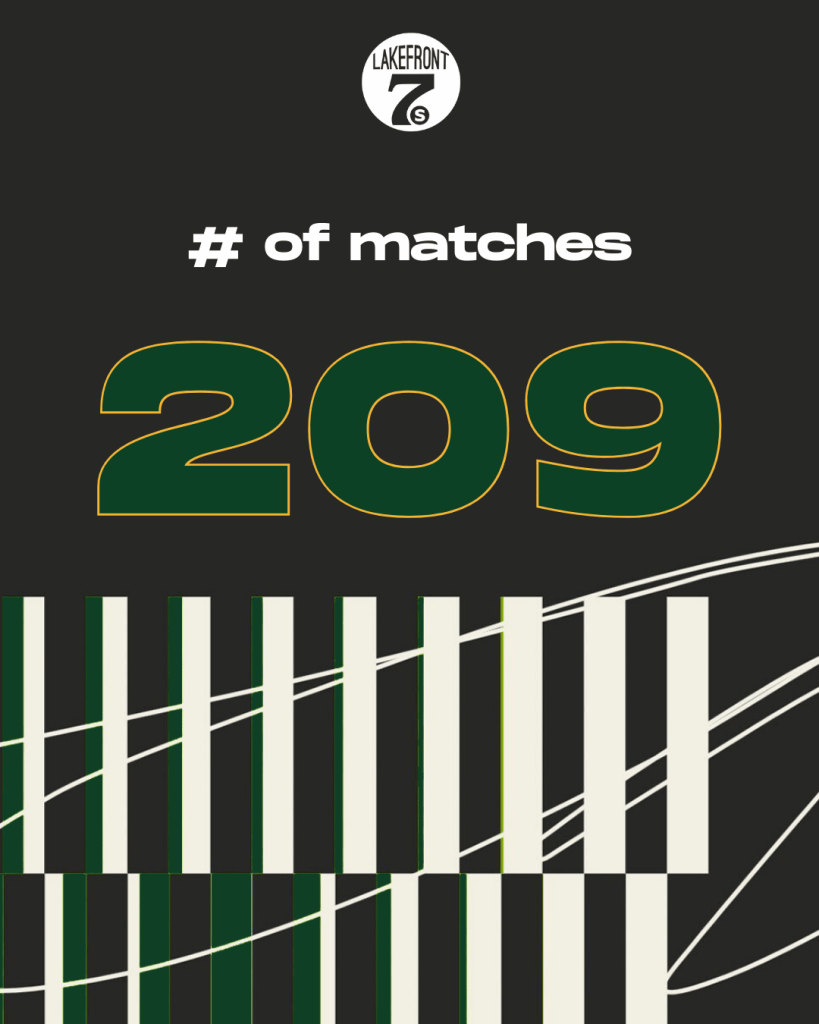 03 Match Count