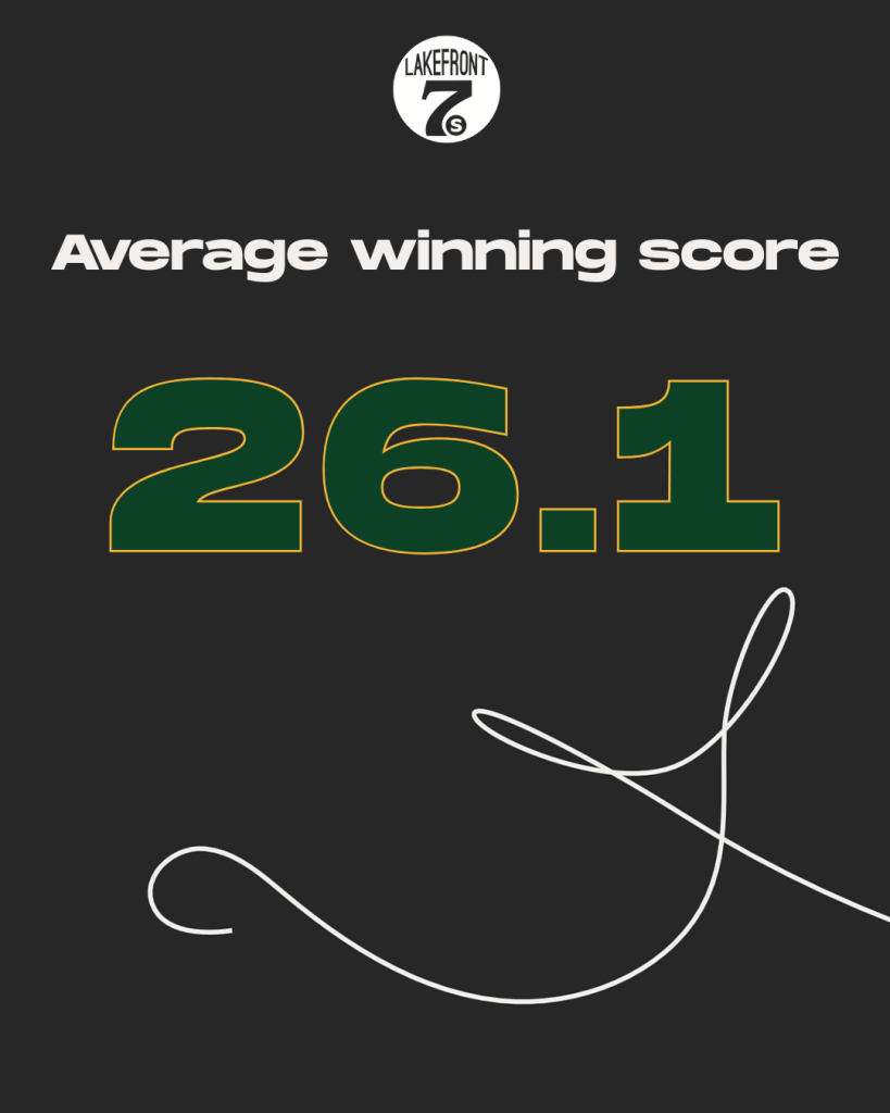 05 Winning Score