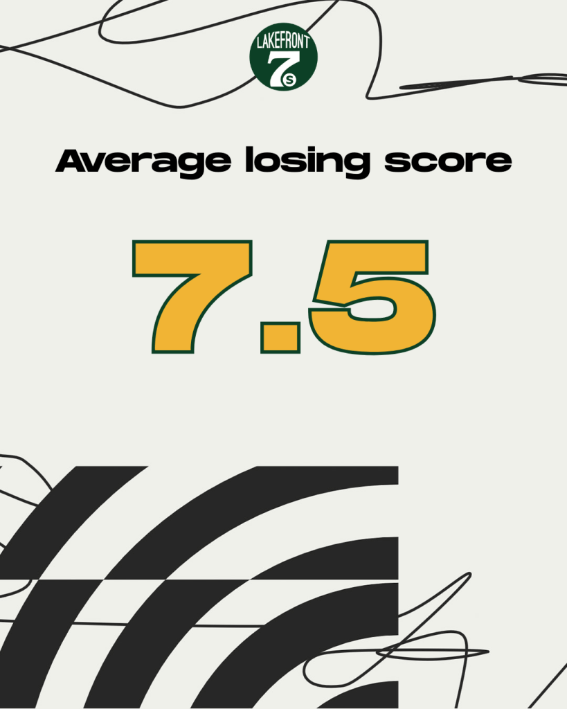 06 Losing Score